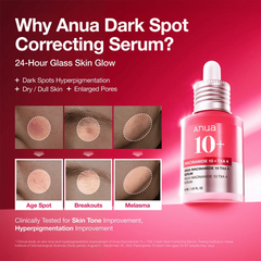 Infographic showing benefits of Anua Niacinamide 10 TXA 4 Serum for fading hyperpigmentation acne scars and dark spots on Pakistani skin
